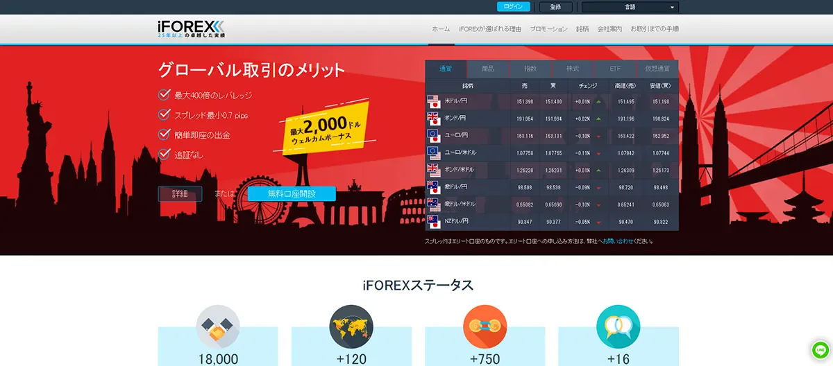 iFOREX公式サイトのトップページ画面