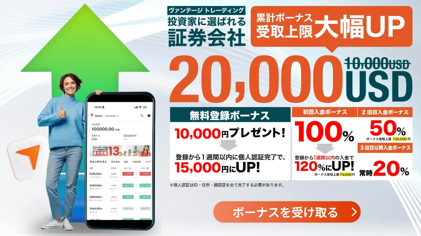 Vantage Trading公式サイトのトップページ画面